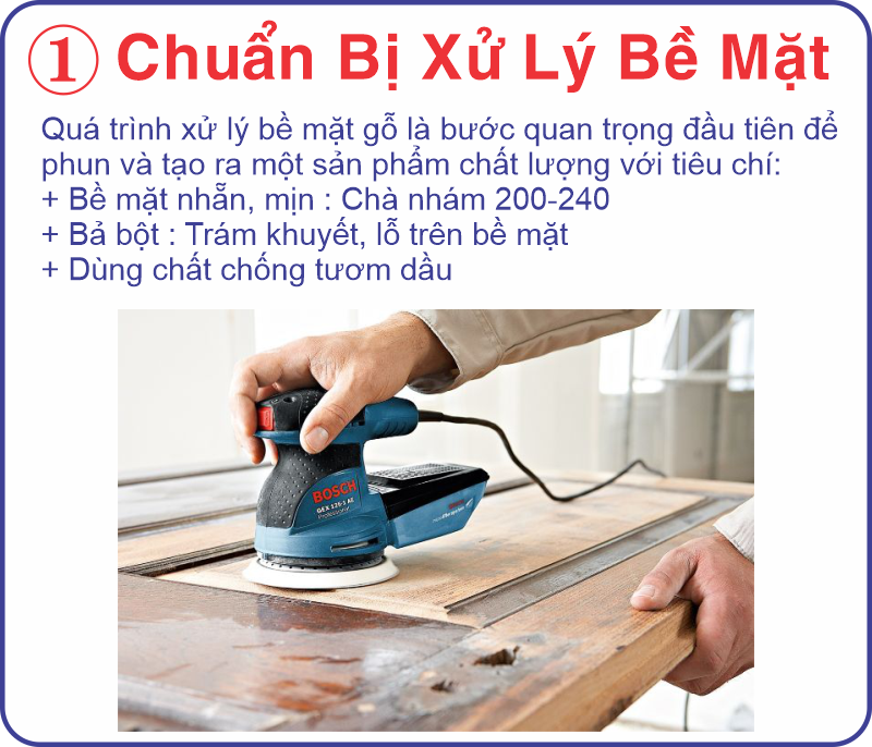Sơn PU là gì? Sơn Lộc Phát PU68