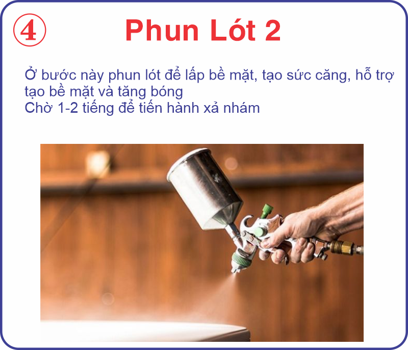 Sơn PU là gì? Sơn Lộc Phát PU68